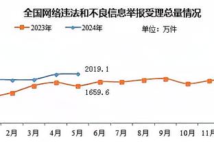 队记：到目前为止 没有任何迹象表明公牛有兴趣交易卡鲁索